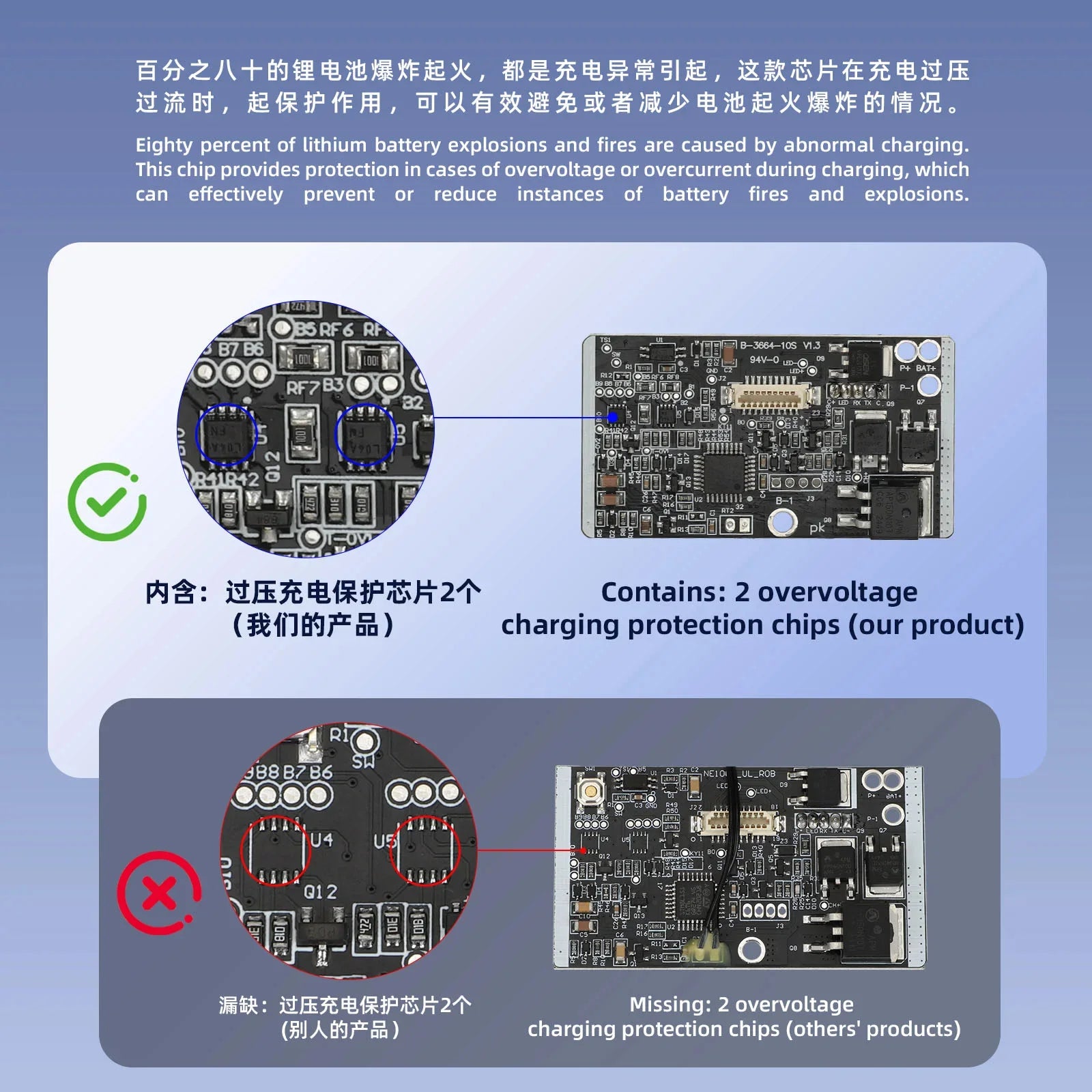 Carte BMS de protection batterie+ Matching Soft Board+ Matching Edge Board avec fil pour M365